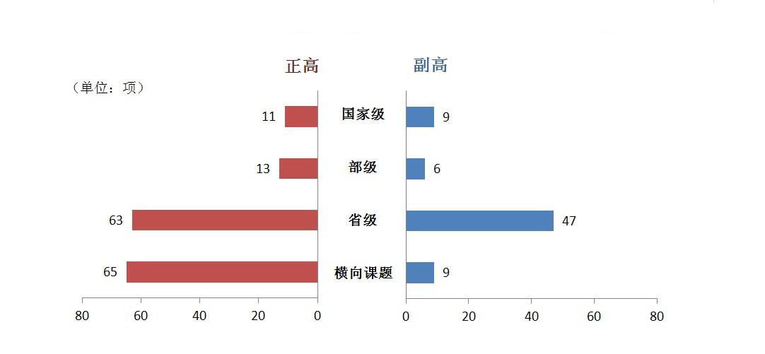 人口引进排名_人口老龄化(3)